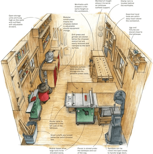 Illustrated small woodworking shop layout with tools, workbench and wall storage