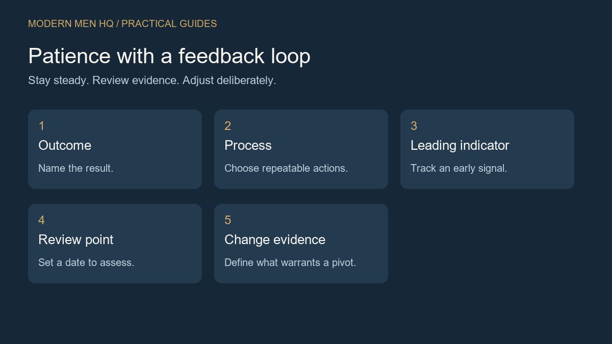 Five-step patience framework