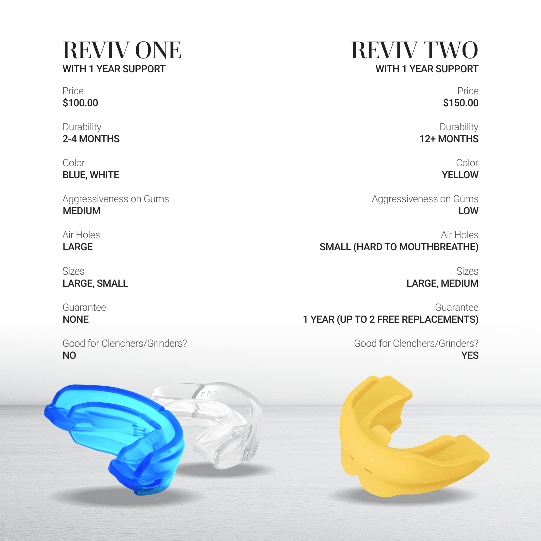REVIV R1 and R2 comparison